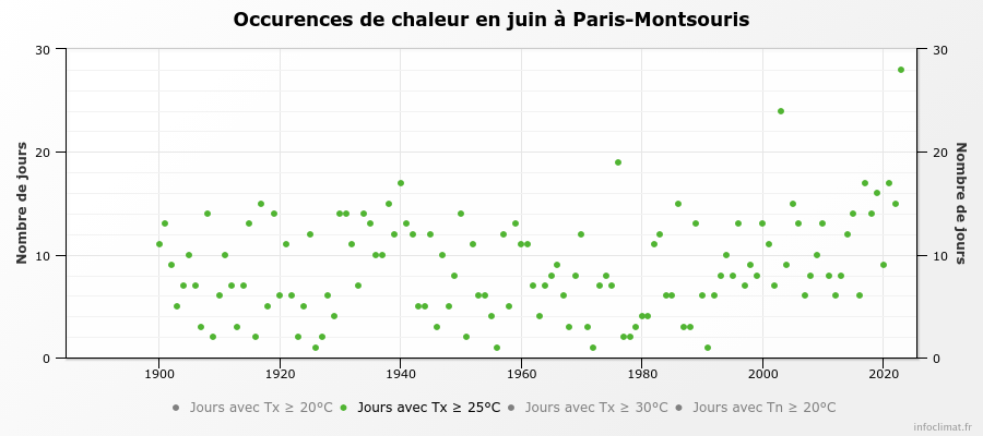 graphique_infoclimat.fr(44).png.232517d3fffb5f97c96c788b4d5a3a73.png