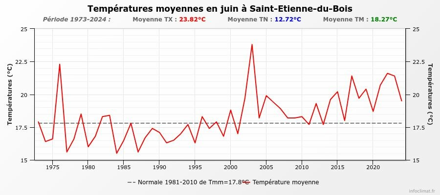 graphique_infoclimat_fr.jpeg.94abe20929980177ec44ec57d929c51b.jpeg