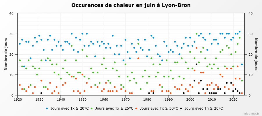 graphique_infoclimat_fr.png.885933cfdeba4a701bb7472da73b6b59.png