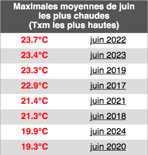 Capturedecran2024-07-01a21_09_14.png.90a8a8627a2a5e1f55752f8b7ed5b33d.png