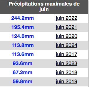 Capturedecran2024-07-01a21_09_33.png.987538337393d9bc891dfe0b5d86abe5.png