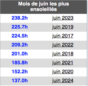 Capturedecran2024-07-01a21_09_47.png.4ac2cdeeb580761196ce878177243be7.png