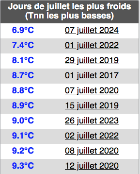 Capturedecran2024-07-07a22_08_21.png.2a6750eb2772e0b4b2cbbc357aa1cb1e.png