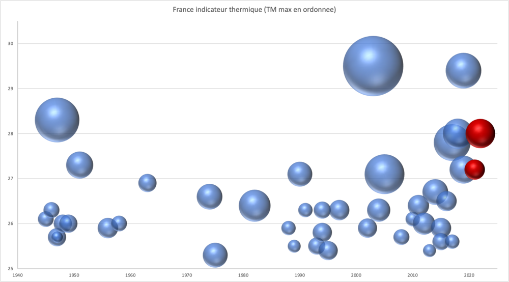 Vagues de chaleur.png