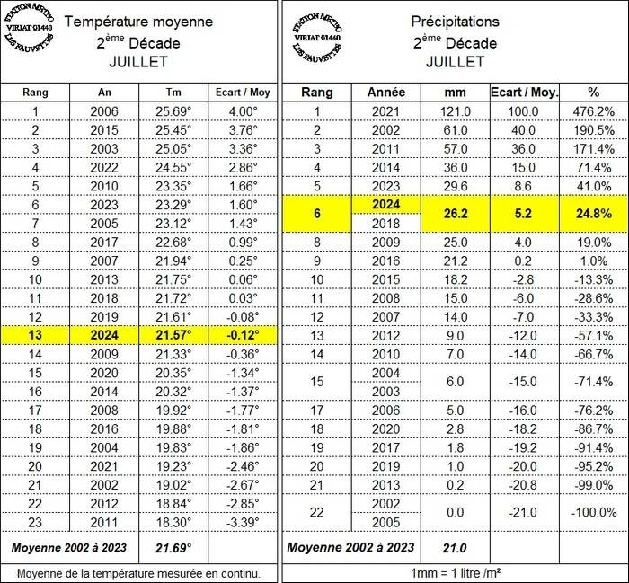 climatod2juillet.jpg.dfb417167907c75e2b66e7d85ac4e4b8.jpg