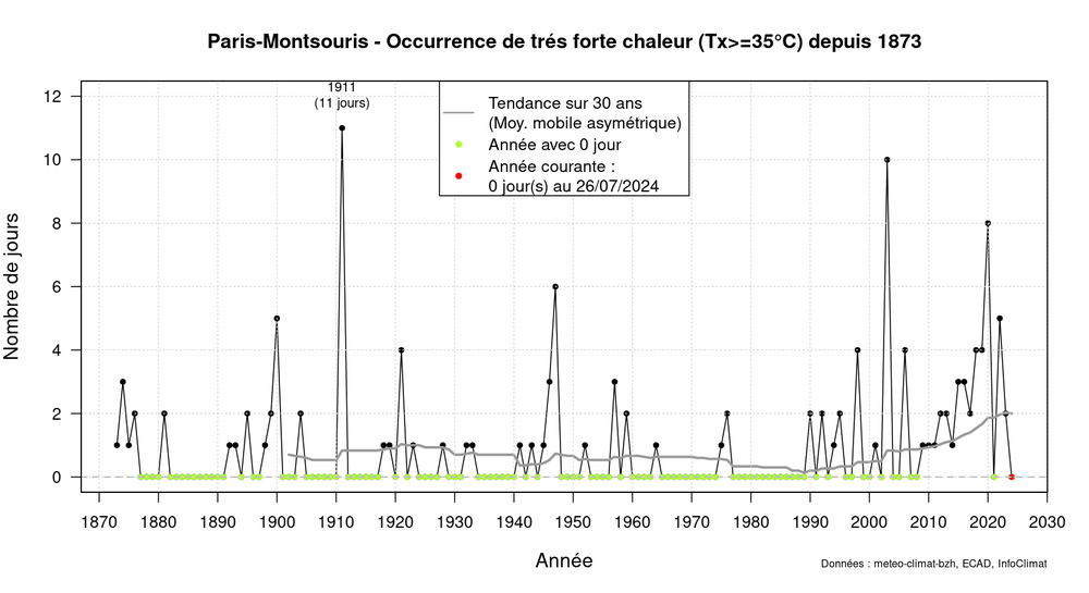 graphic_annual_occurrence_tx_sup35_asym30.thumb.png.6580305752f3f37e2c1c12b0fc746bcb.png