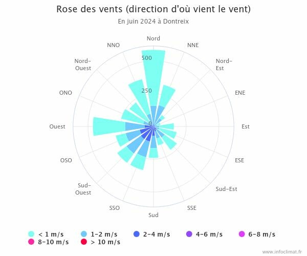 graphique_infoclimat.fr(47).jpeg.86673288d1199cd890ebbea30da0fef2.jpeg