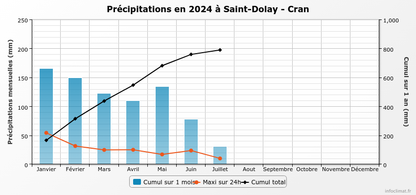 graphique_infoclimat.fr_saint-dolay-cran.png.20e9663ae9bb2ee65e54e00b2be85b55.png