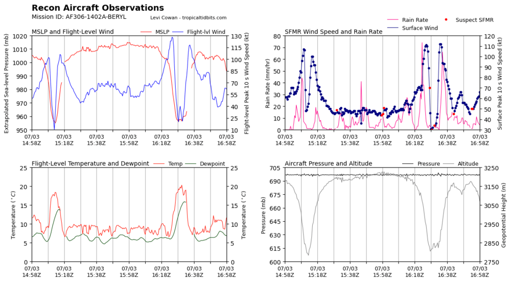 recon_AF306-1402A-BERYL_timeseries.thumb.png.e84b6b72ef2165129e89e382bcb38e10.png