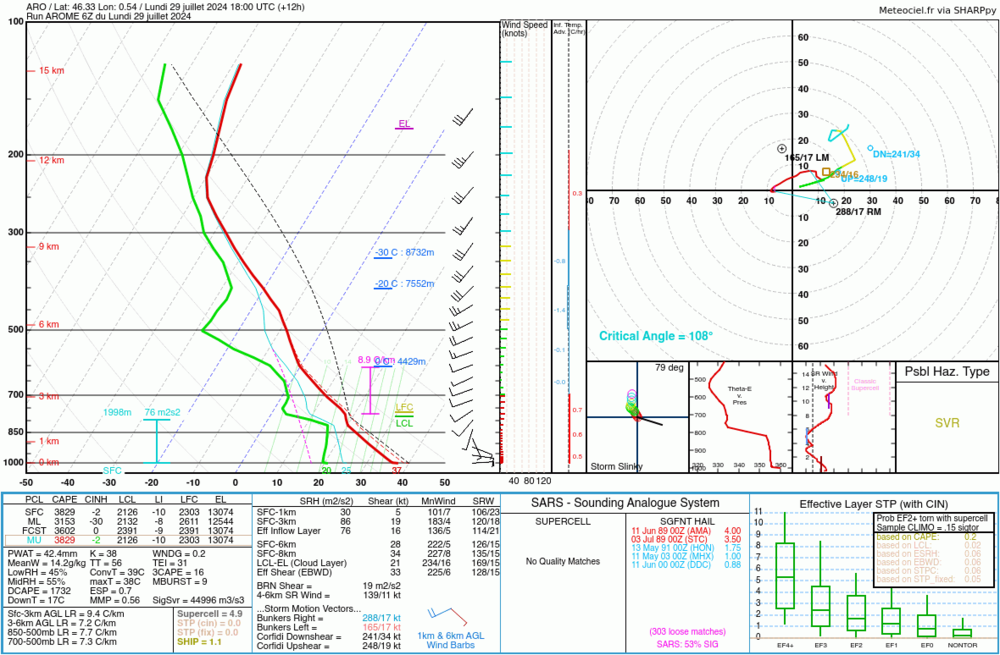 sondagearome_331_423_12_10_1.thumb.png.fe777cbca13ccbde2fbf14359ccd913d.png