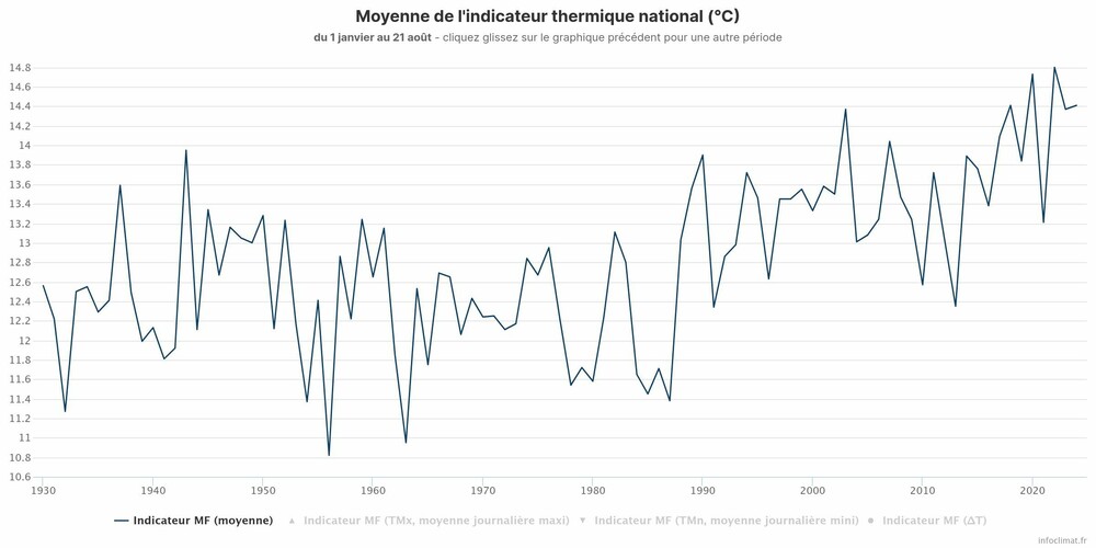 Infoclimat-indicateur-national-moyenne.jpeg