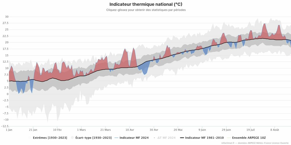 Infoclimat-indicateur-national.jpeg