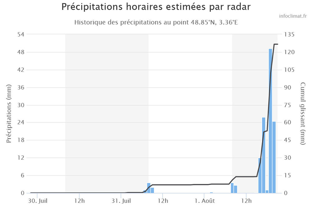 Pluviomtriesur3joursdu01-08-202420h00en48_853_36.thumb.jpeg.699232ba717197353fbd4d07ce1d3592.jpeg