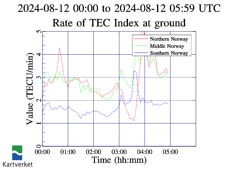 ROTIGroundTimeSeries_2024-08-12.png.a58ddd87f129f7d1d89d7804994efa5b.png