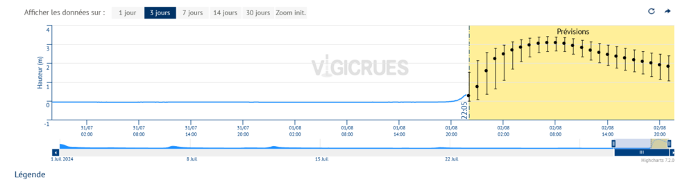 Screenshot 2024-08-01 at 22-05-31 Vigicrues Mirecourt Crues (Madon).png