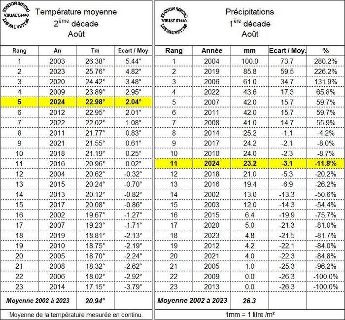 climatodecade2aout.jpg.7c083c2737af9446449791c75e72c88a.jpg