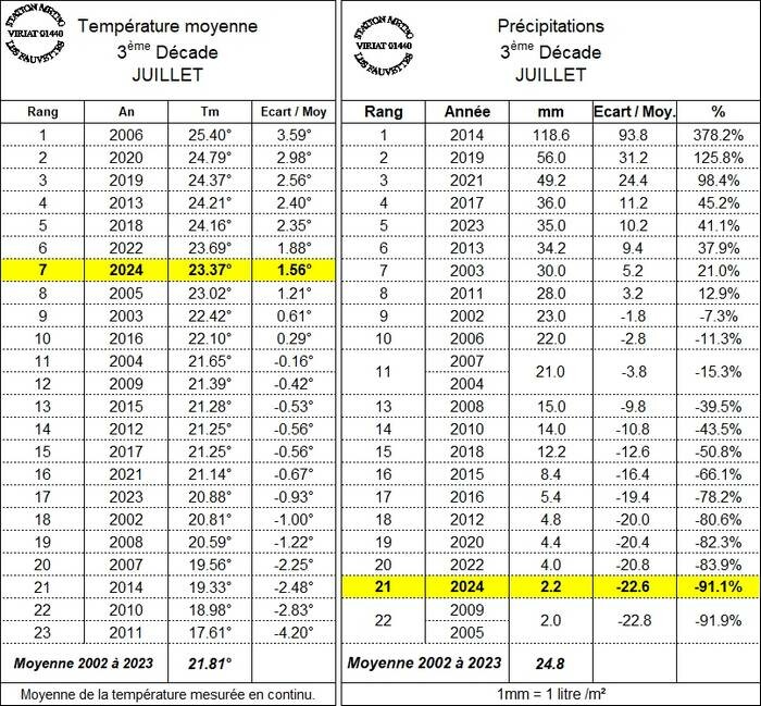 climatodecade3juillet.jpg.75b1d774d1434297a61b3d39a28cfbea.jpg