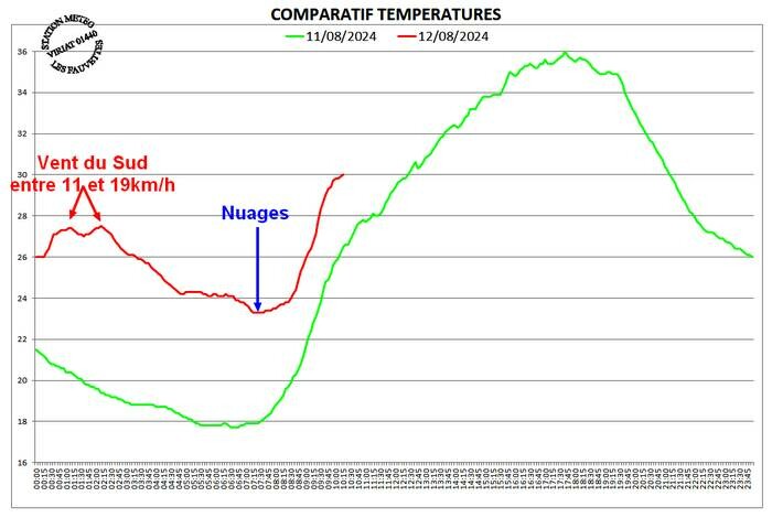 compartemp11-12-08-01.jpg.d58a3b61a380e962e2271fa396c38e8c.jpg