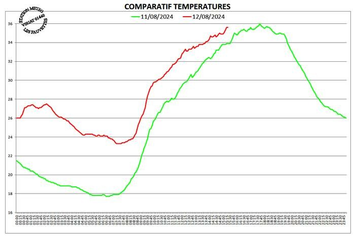 compartemp11-12-08-02.jpg.6501c8521c9568609a2745fbebafcdcc.jpg