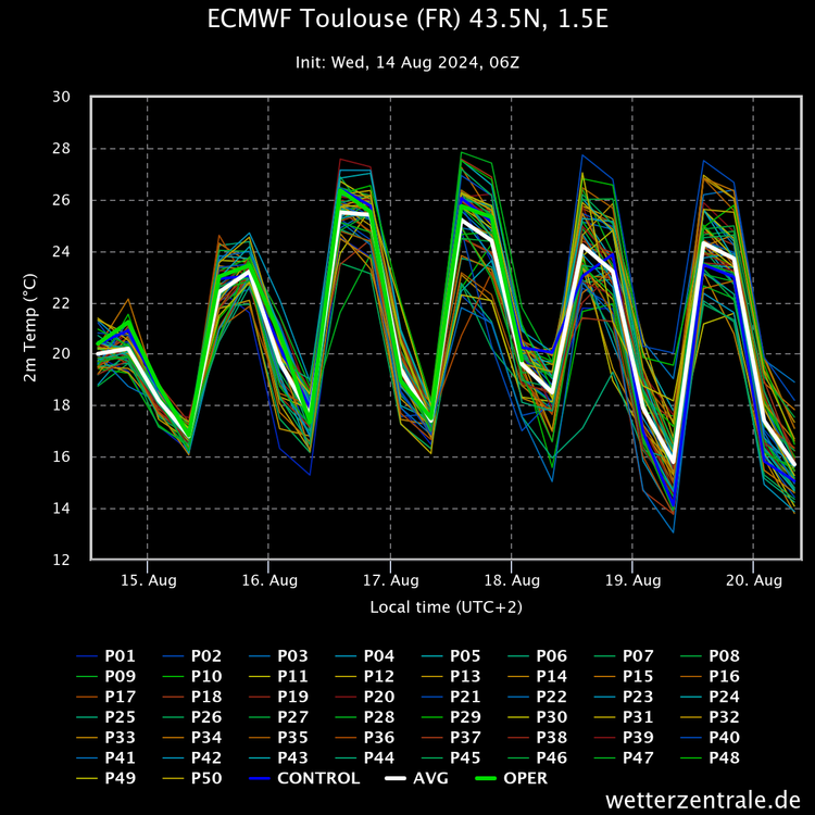 ecmwf-toulouse-fr-435n-1.png