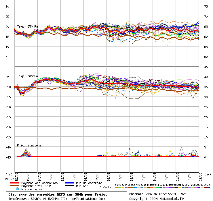 graphe9_10000___6.78128_43.4707_Frjus(1).png.fcfca164b18f62ee6d44041517749dd0.png