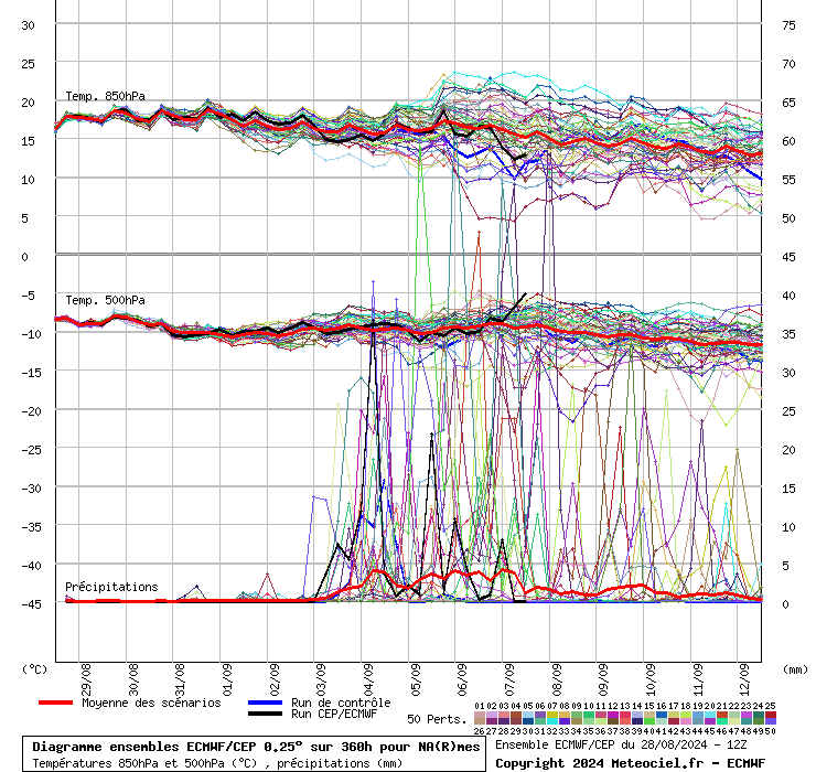 graphe_ens3_04vks6_php.gif.7dc09a47f26f4d10519e15f0a2e37347.gif