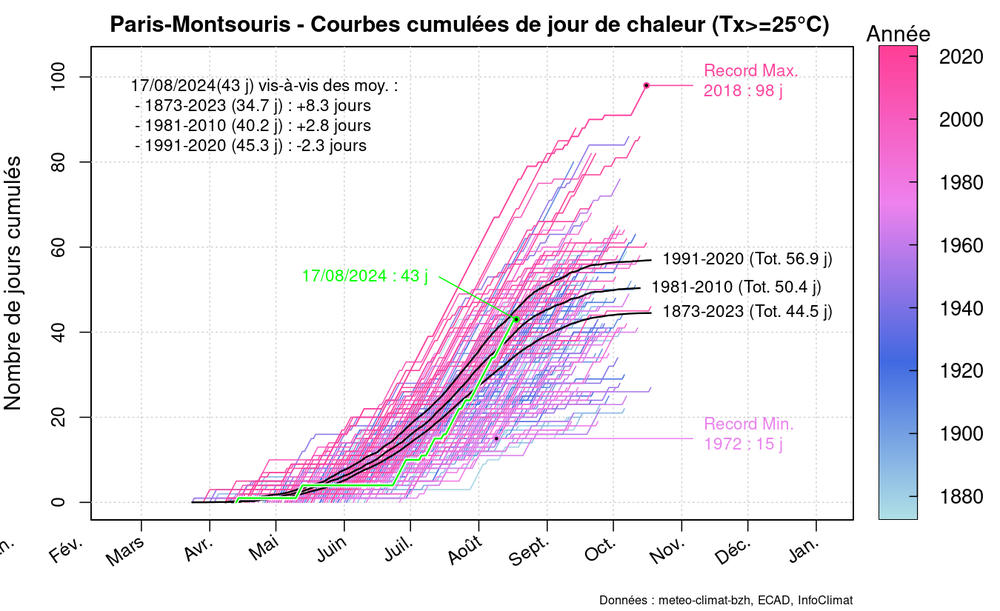 graphic_cumulative_annual_occurrence_tx_sup25_delux.thumb.png.a5cbda43807652175b7ff37567c5f32d.png