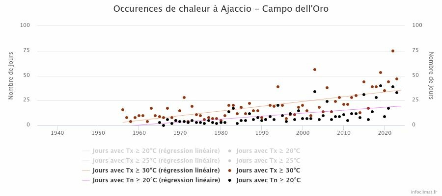 graphique_infoclimat_fr.jpeg.8f1787460a8333488d4f6f405dd21bf9.jpeg