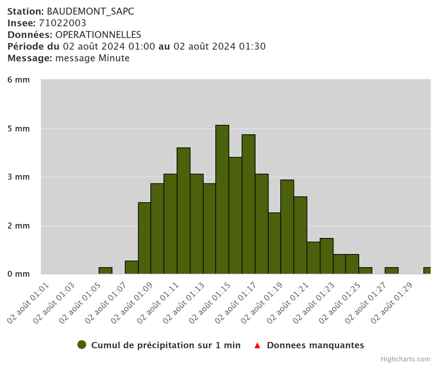 station-baudemont-sapc-i.png