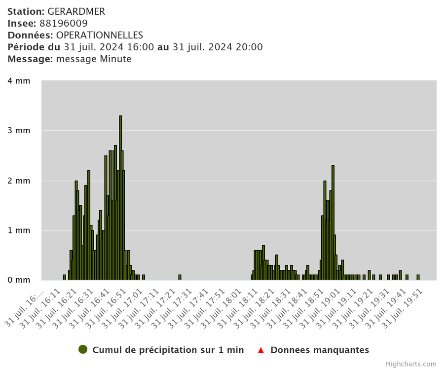 station-gerardmer-insee.png