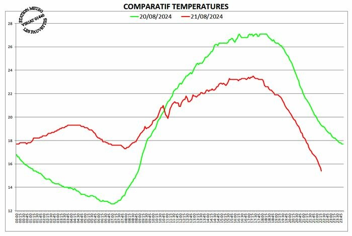 temperature.jpg.c614117c7148ed49ff4429baeb7259dd.jpg