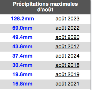 Capturedecran2024-09-02a21_31_56.png.9d8a6a07671976cd3dc26cee52388354.png