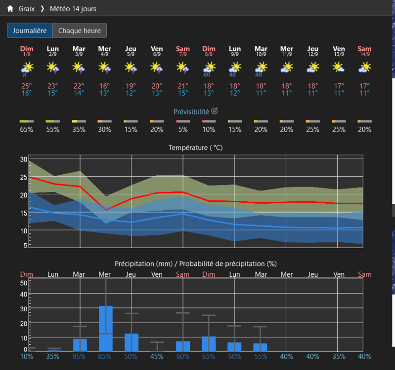 Screenshot2024-09-01at08-58-56Mto14-joursGraix-meteoblue.thumb.png.ebe29f15478ba2725324464c4c52a710.png