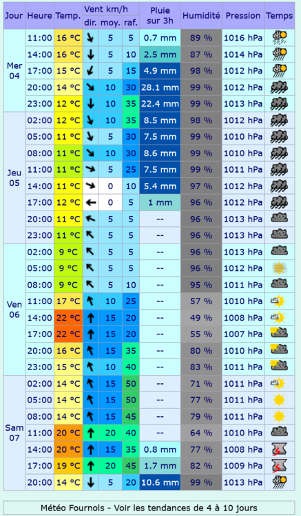 Screenshot 2024-09-04 at 14-59-49 Meteociel - Prévisions météo pour Fournols ( 63980 ) - Météo Fournols - Météo 63980.png