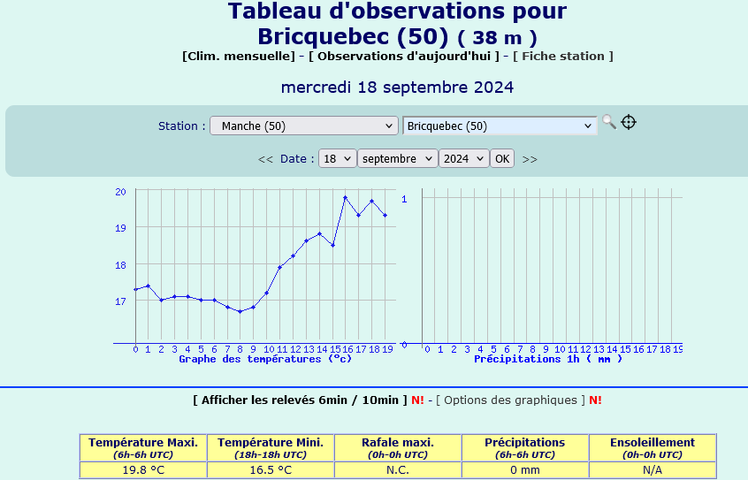 Screenshot2024-09-18at20-03-02Meteociel-ObservationsBricquebec(50)-donnesmtodelastation-Tableauxhorairesentempsrel.png.2ab0876f69973aba6ba1137347debbeb.png