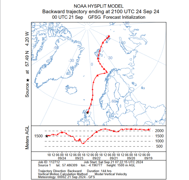 Screenshot 2024-09-21 at 14-01-04 trajplot.112712 - trajplot_112712.pdf.png