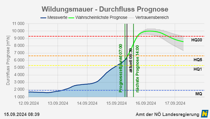 Wildungsmauer-DurchflussPrognose-48Stunden.png.d3daf77b8de4216202b4d775c96ebf93.png