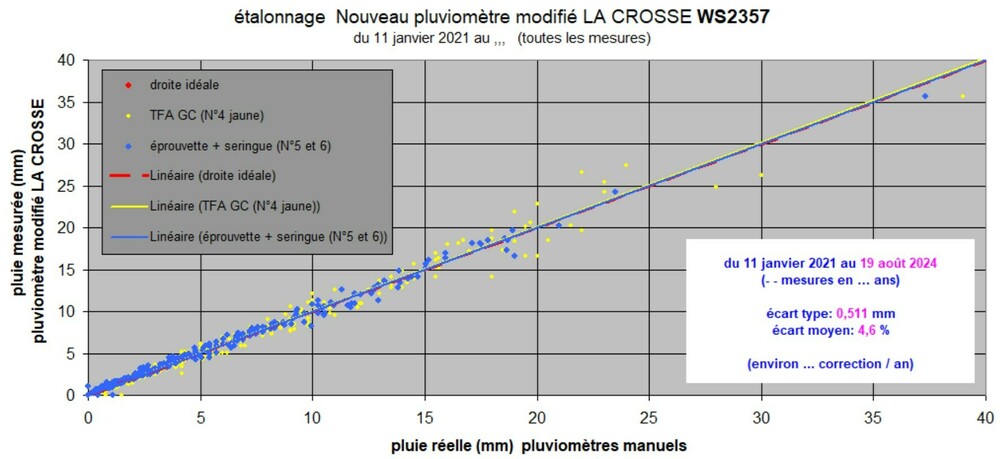 comparaisonspluviomtres.thumb.jpg.735c68c223f4b20f7440de2c0aba9758.jpg