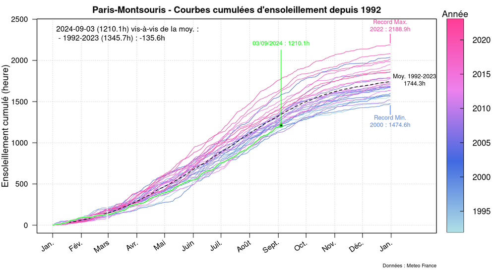 graphic_cumulative_annual_insolation_1992-2024.thumb.png.5e7e6e2b297d2c1a0783e59010e8f0ef.png