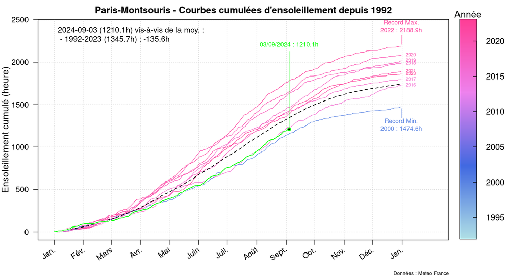 graphic_cumulative_annual_insolation_2016-2024.thumb.png.8bd9c40178ac01073a27c041ab187b49.png