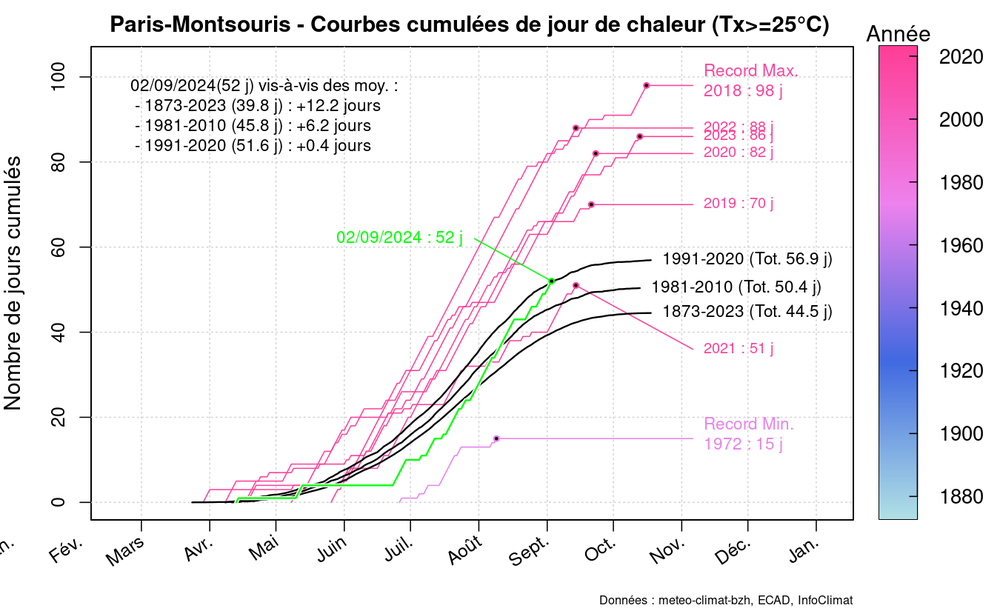 graphic_cumulative_annual_occurrence_tx_sup25_2018-2024.thumb.png.566cb46734f3ee70f4f1ee4321afd815.png