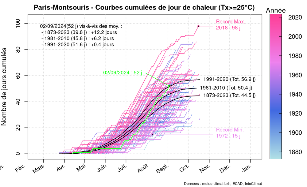 graphic_cumulative_annual_occurrence_tx_sup25_delux.thumb.png.282520f6b9d53424584c07595d5dc17c.png