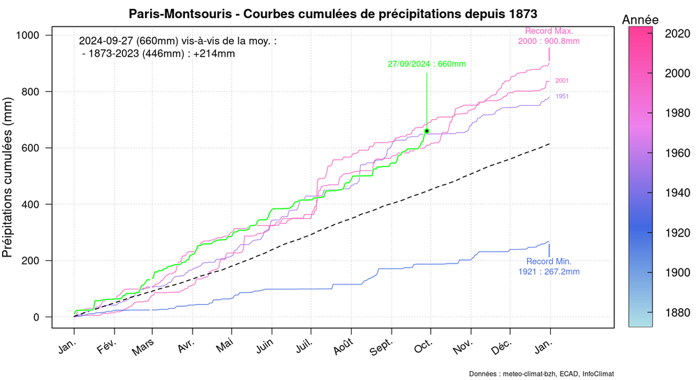 graphic_cumulative_annual_rainfall.thumb.png.0c672db38521d2947b33745e7cd42385.png