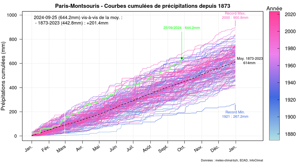 graphic_cumulative_annual_rainfall.thumb.png.592901235e3b635ef19594e7d846cb0f.png