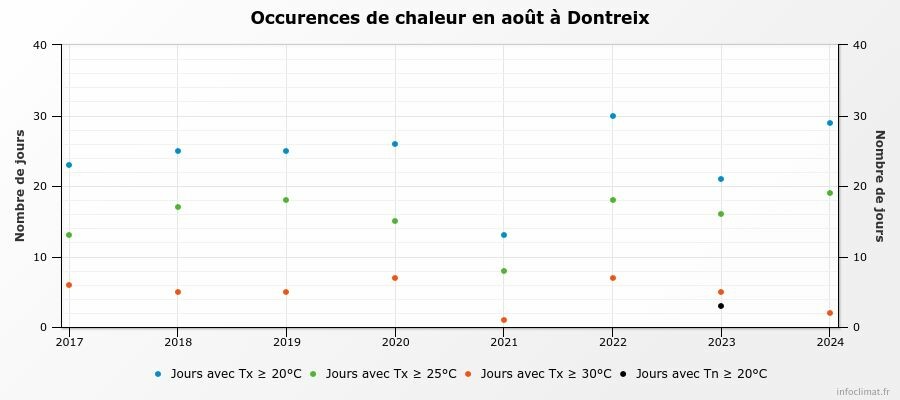 graphique_infoclimat.fr(48).jpeg.c173e9496bdcebeb5b5310b267097b48.jpeg