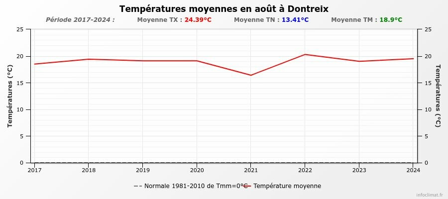 graphique_infoclimat.fr(49).jpeg.f00d5632145bcbd01628c68fb51b21e9.jpeg