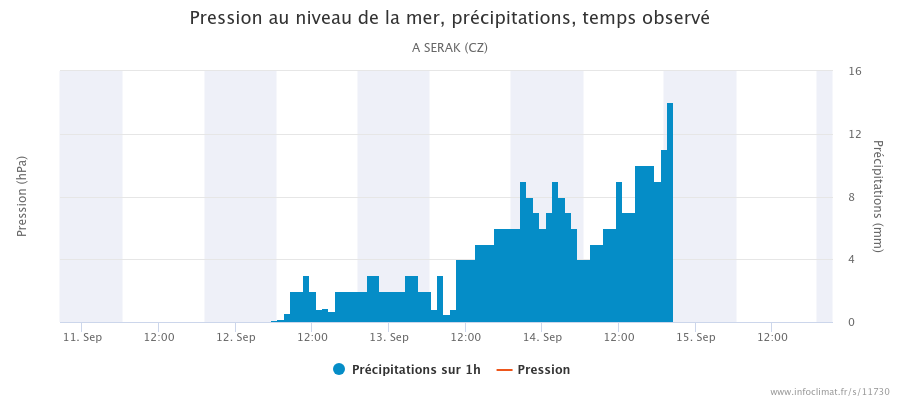 graphique_infoclimat.fr_serak.png.30f4e60aba8fe46e7708f4cf45615806.png