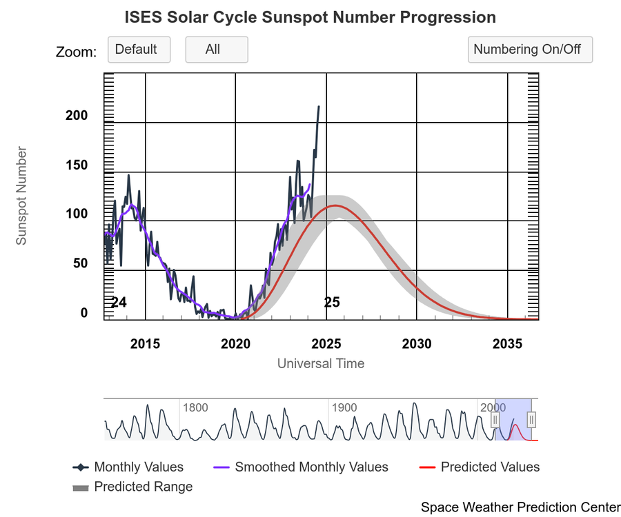 ises-solar-cycle-sunspot.png