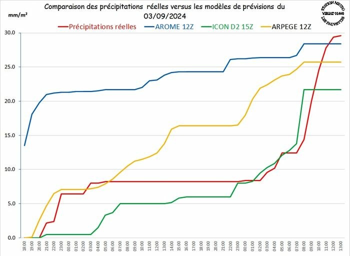 pluie3au5.jpg.f0e880fa58ba7a34f4fd846e0c6a7c9b.jpg