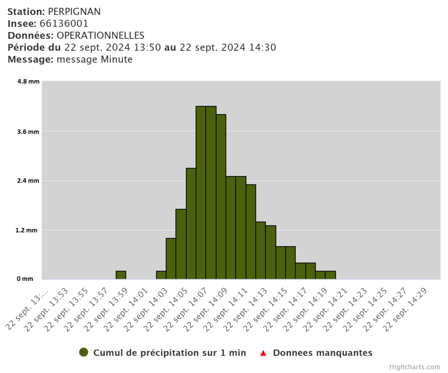 station-perpignan-insee.png